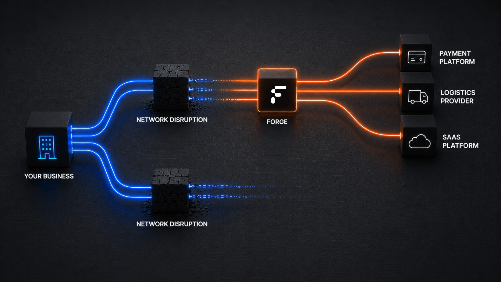 Psiphon Forge sustaining partner trust through embedded network continuity